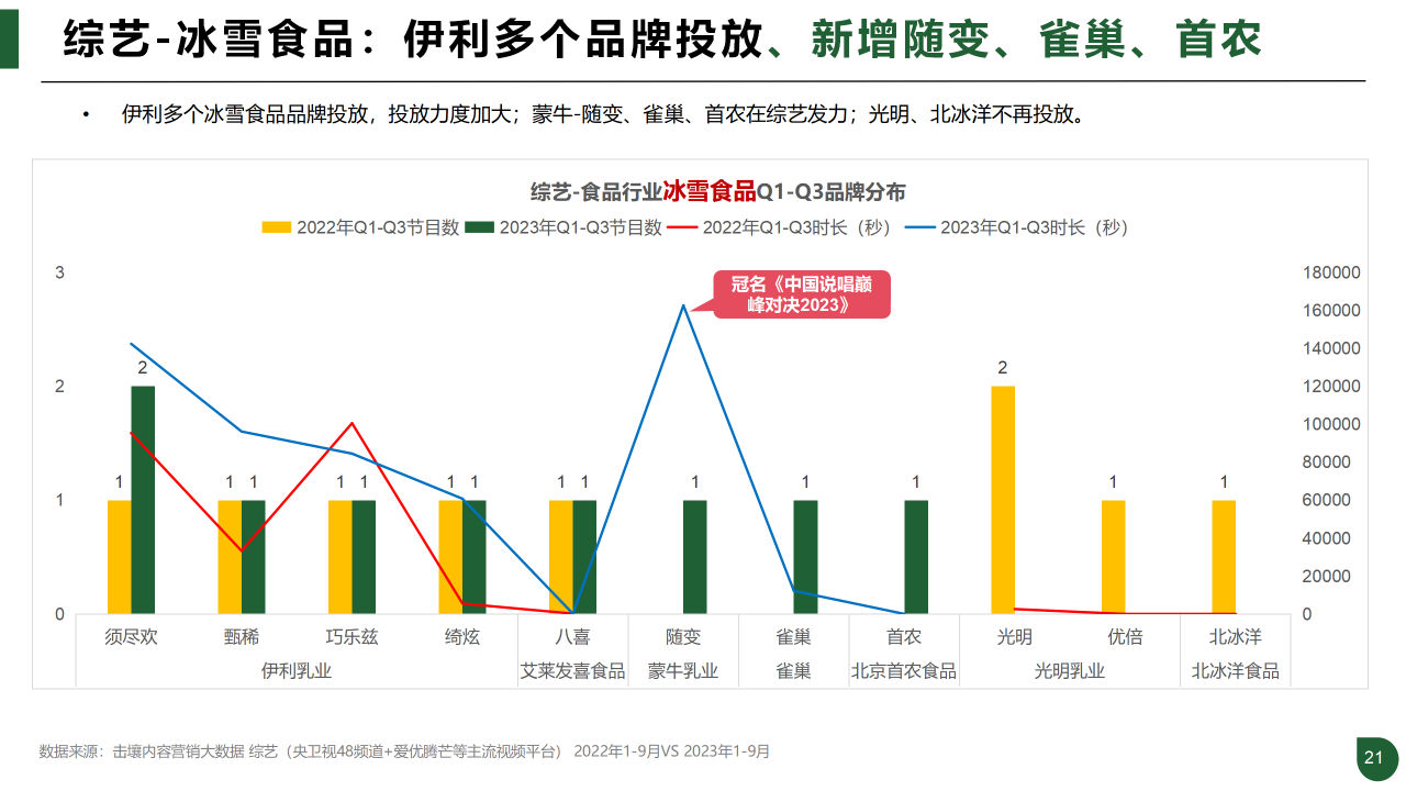 报告页面22