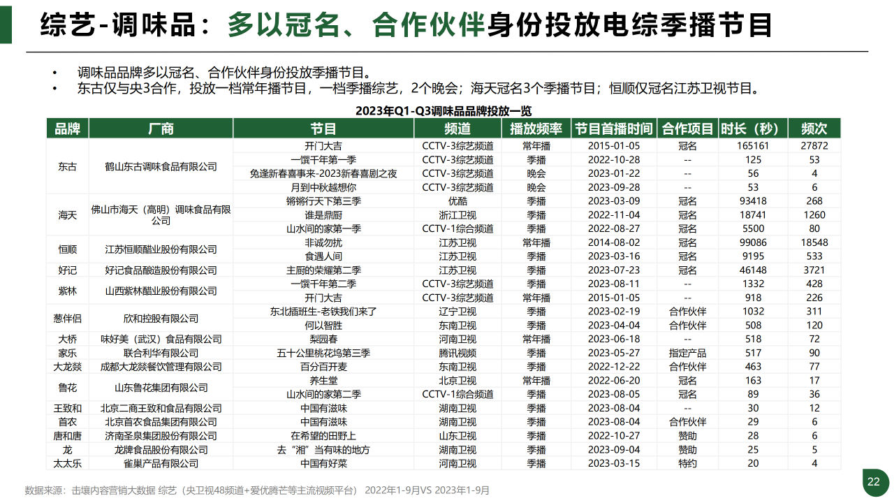 报告页面23