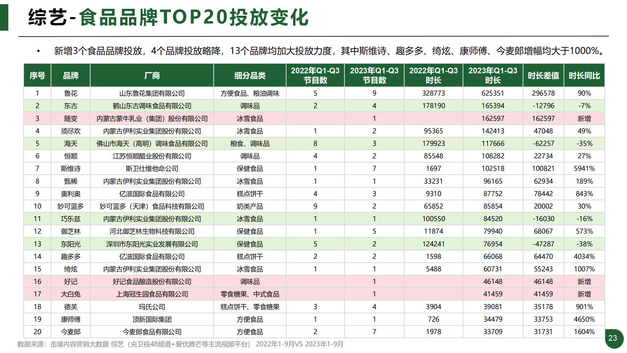 报告页面24