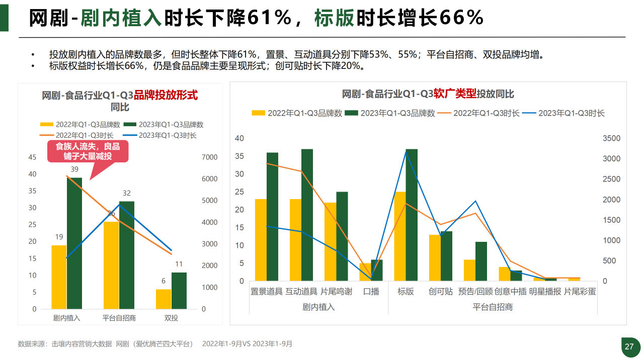 报告页面27