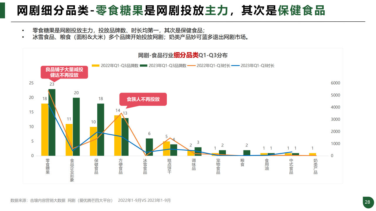 报告页面28