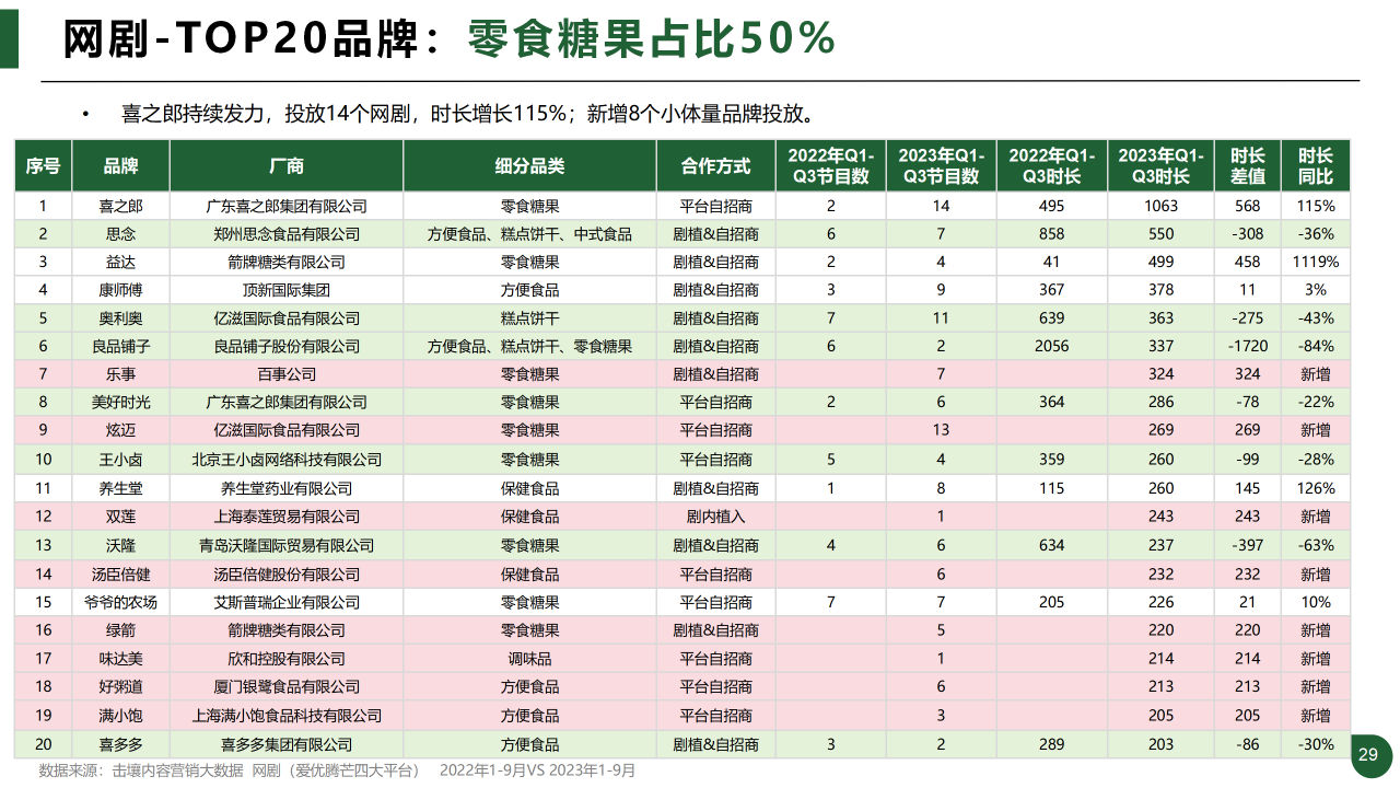 报告页面29