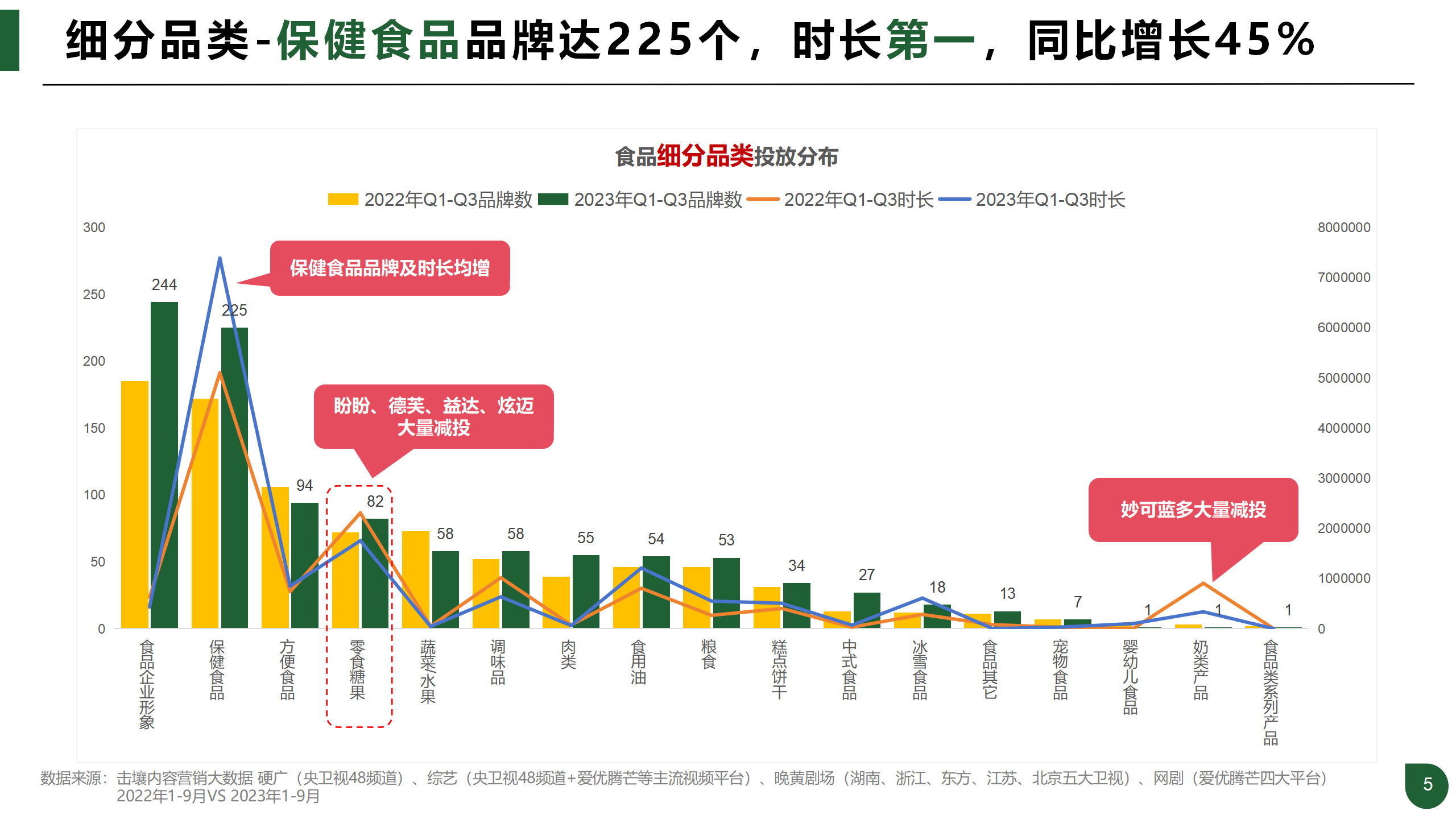 报告页面5