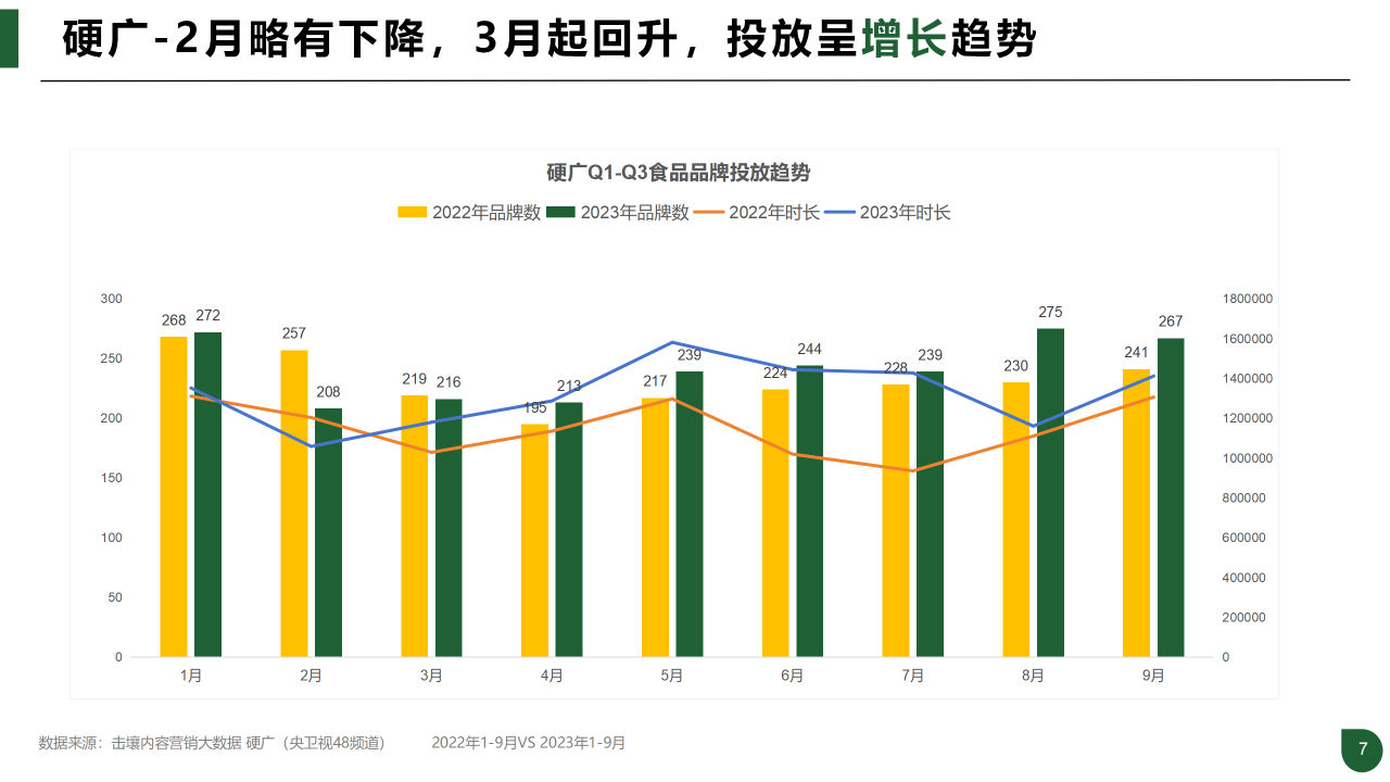 报告页面7