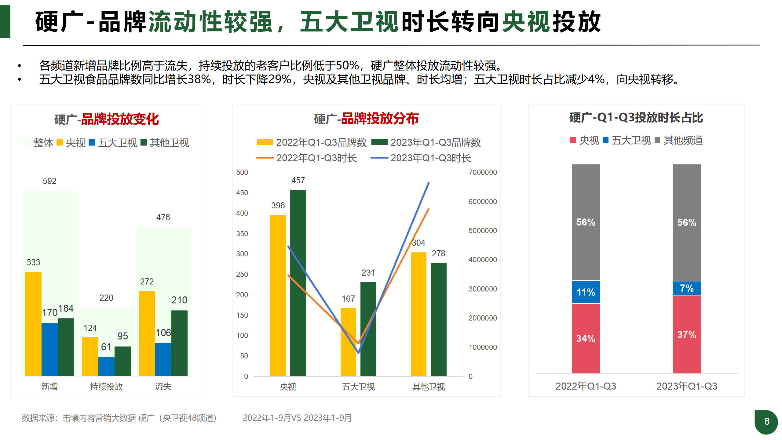 报告页面8