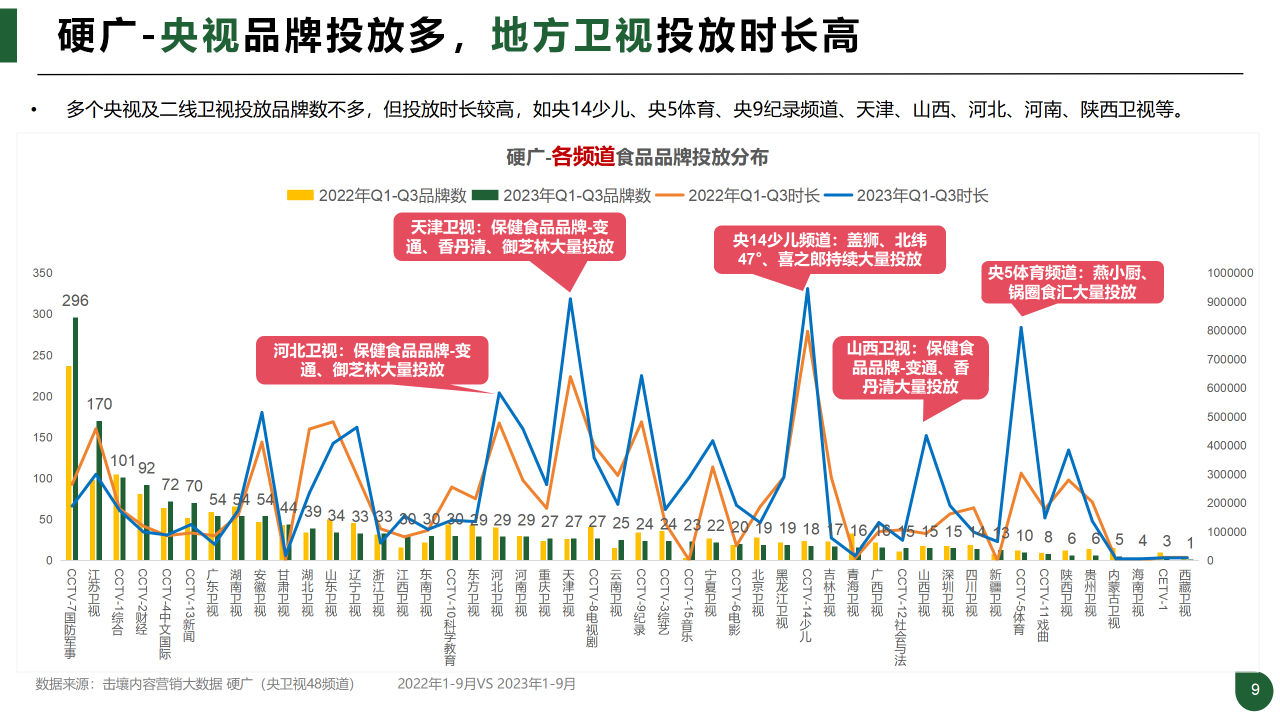 报告页面9