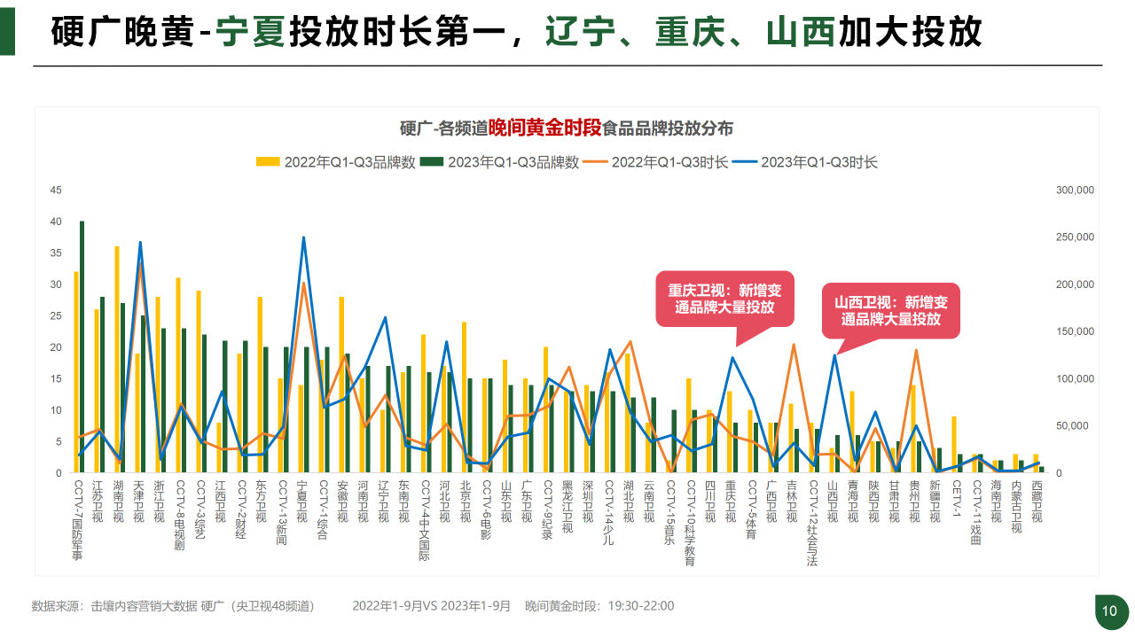 报告页面10