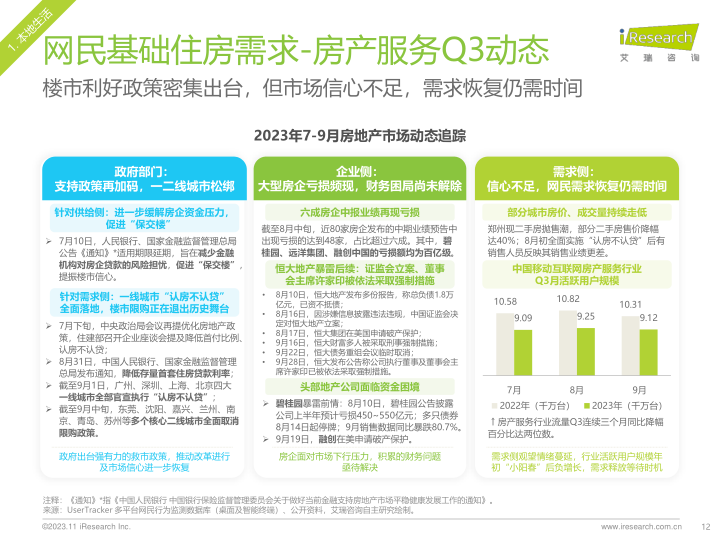 报告页面12