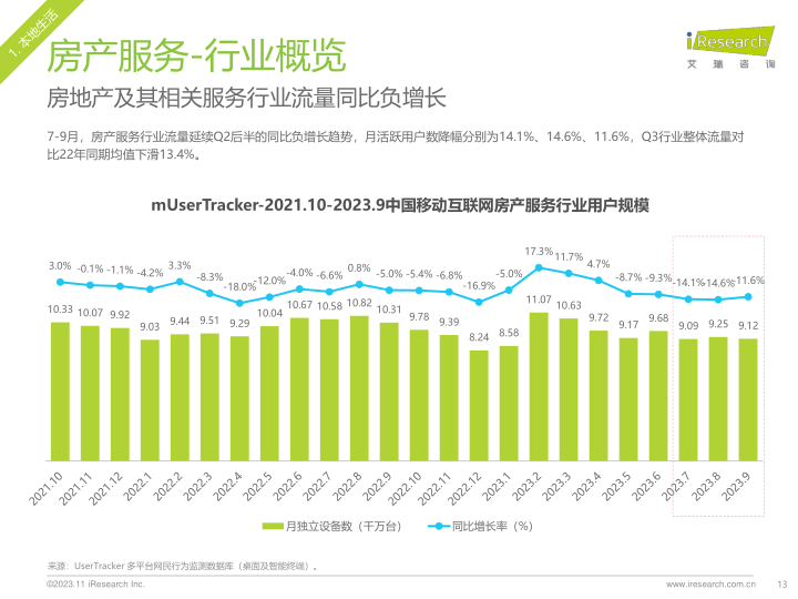 报告页面13