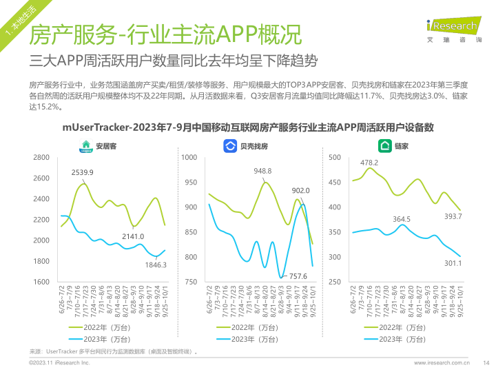 报告页面14