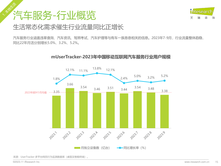 报告页面15