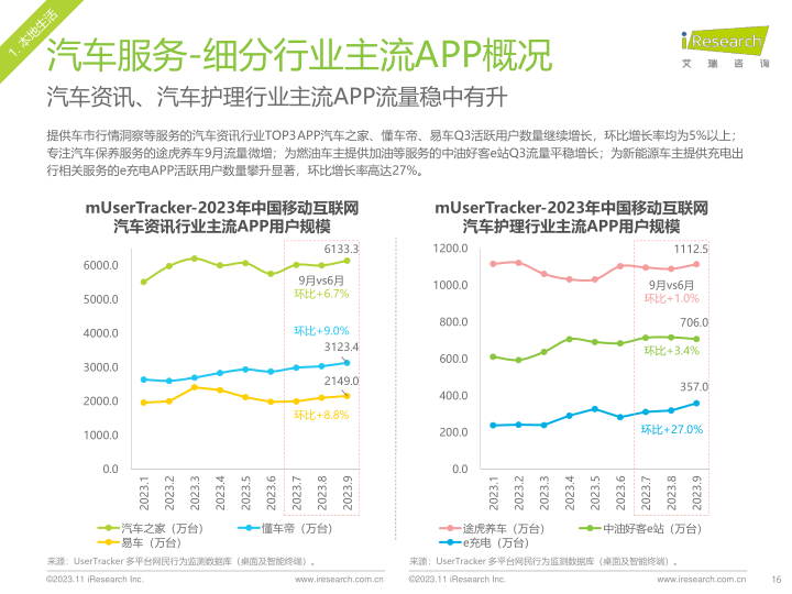 报告页面16