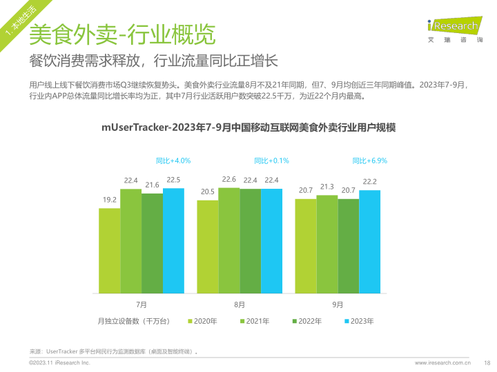 报告页面18