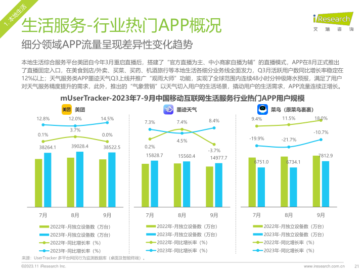 报告页面21