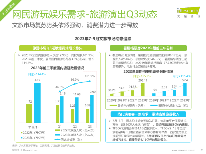 报告页面23