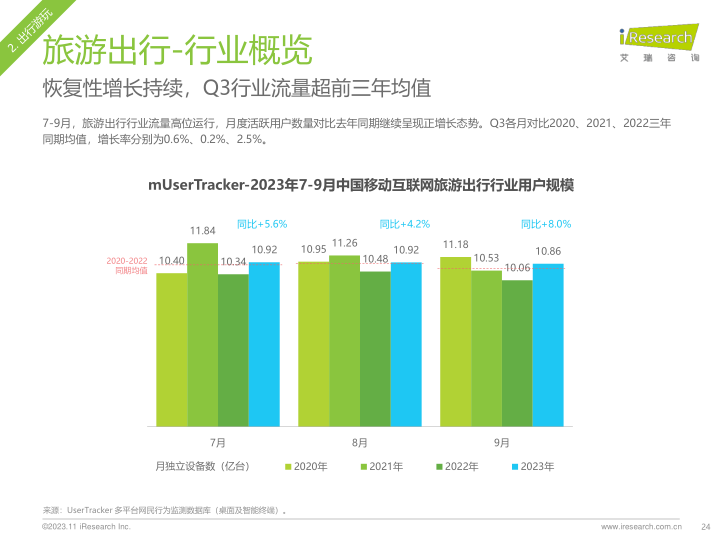 报告页面24