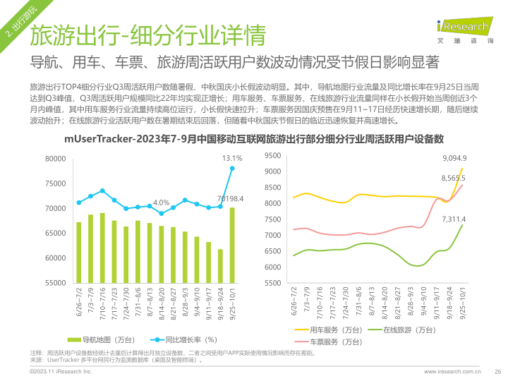 报告页面26