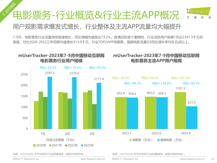 报告页面27