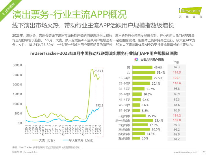 报告页面28