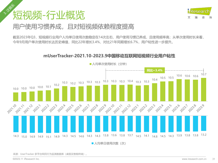 报告页面31