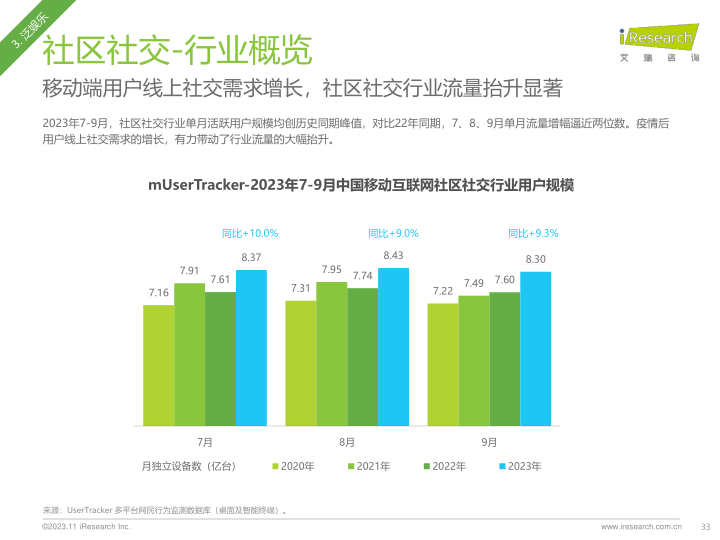 报告页面33