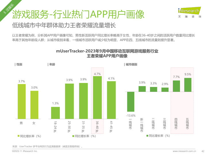 报告页面42