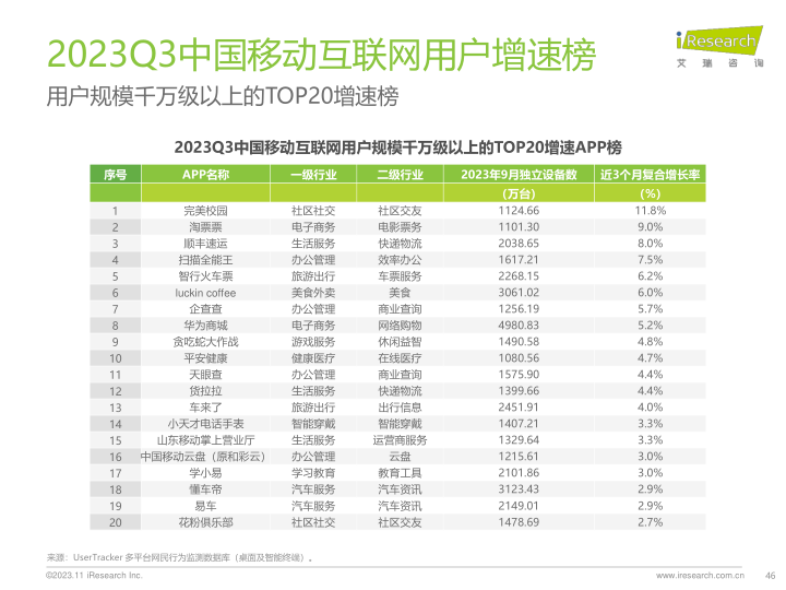 报告页面46