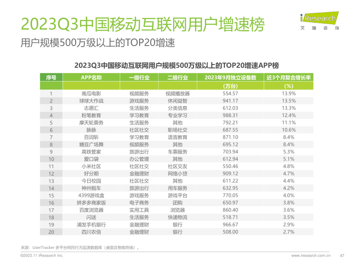 报告页面47