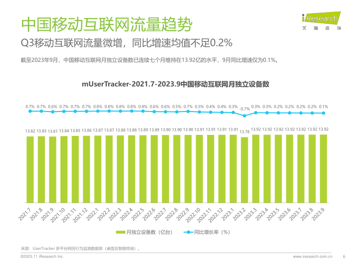 报告页面6