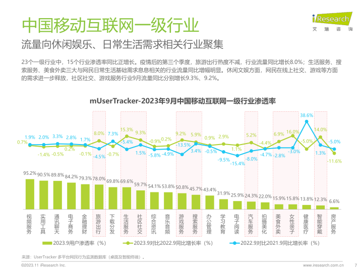 报告页面7