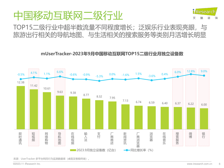 报告页面8