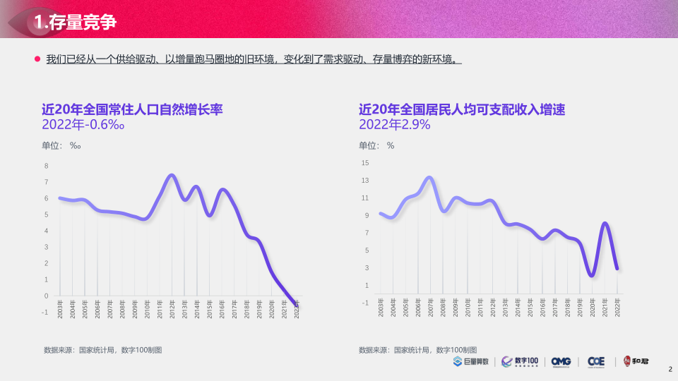 报告页面2