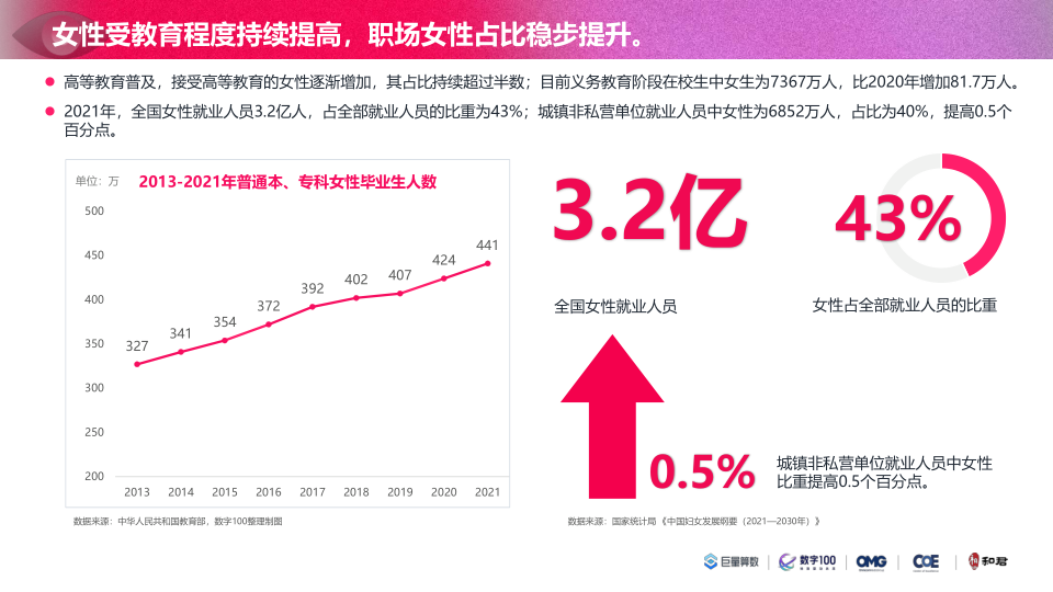 报告页面13