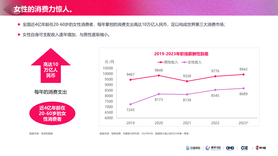 报告页面14