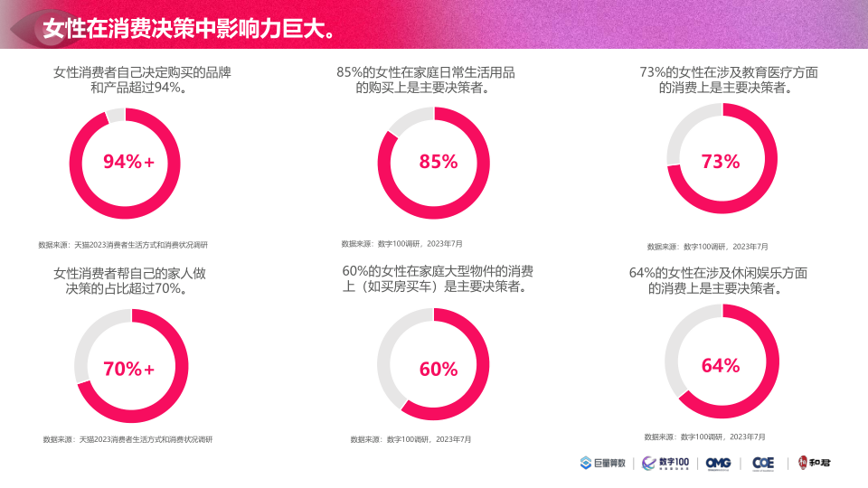 报告页面15