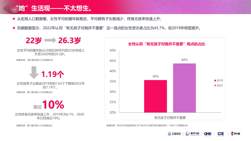 报告页面18