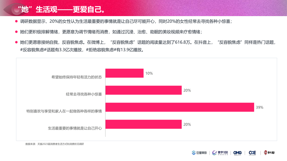 报告页面19