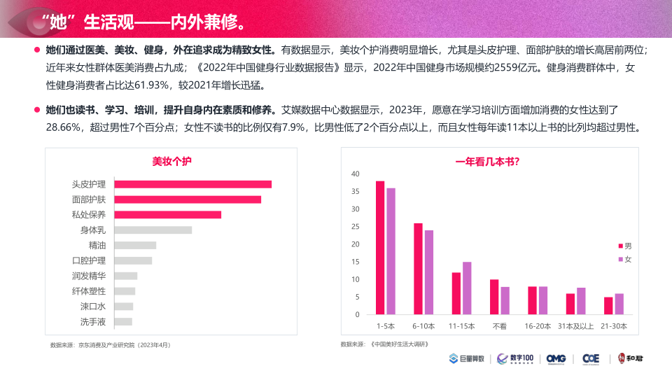 报告页面21