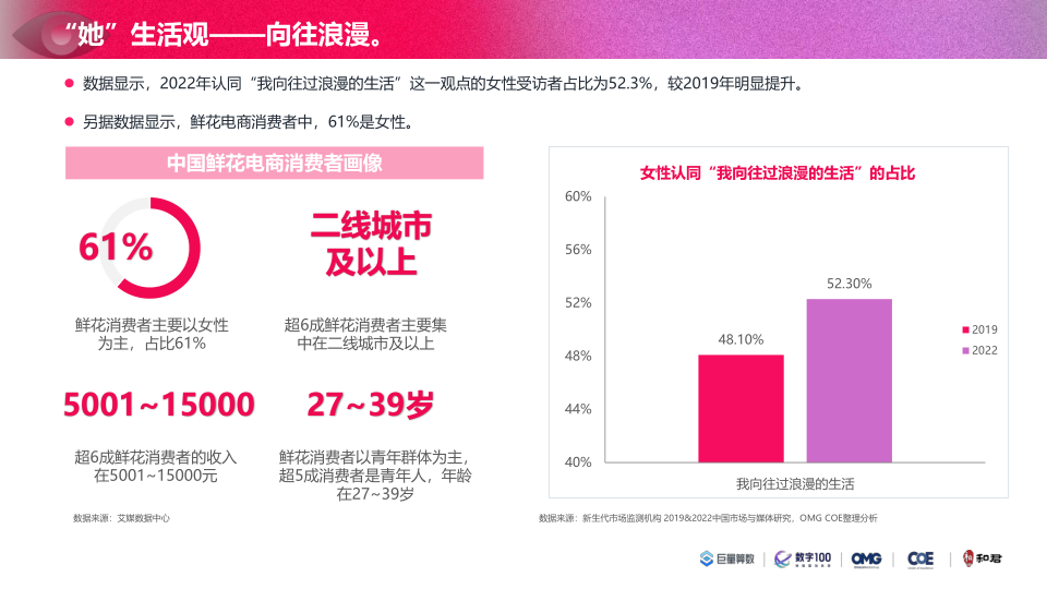 报告页面22