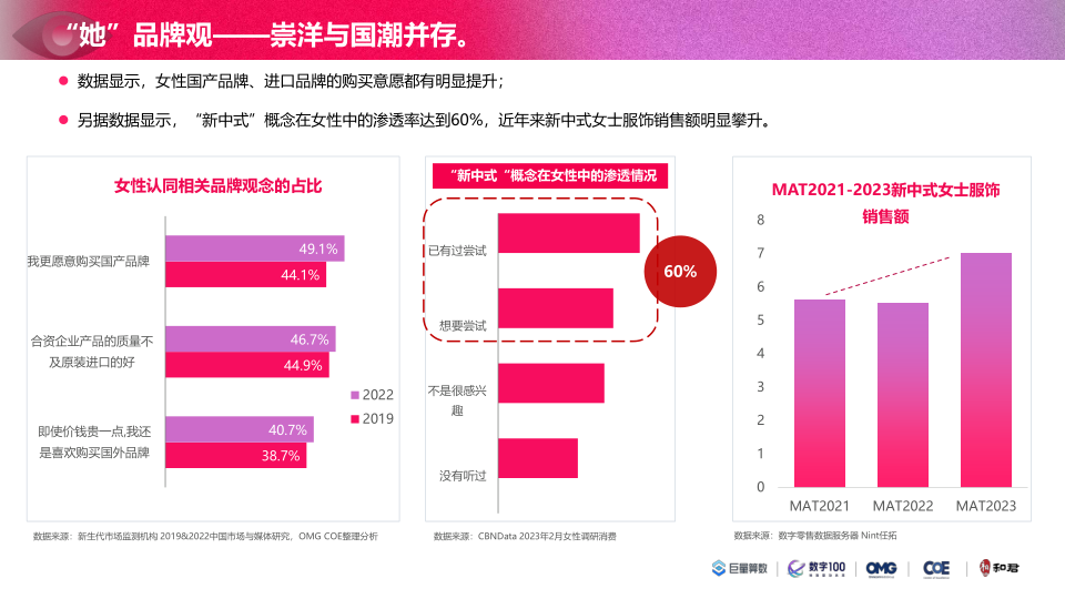 报告页面24