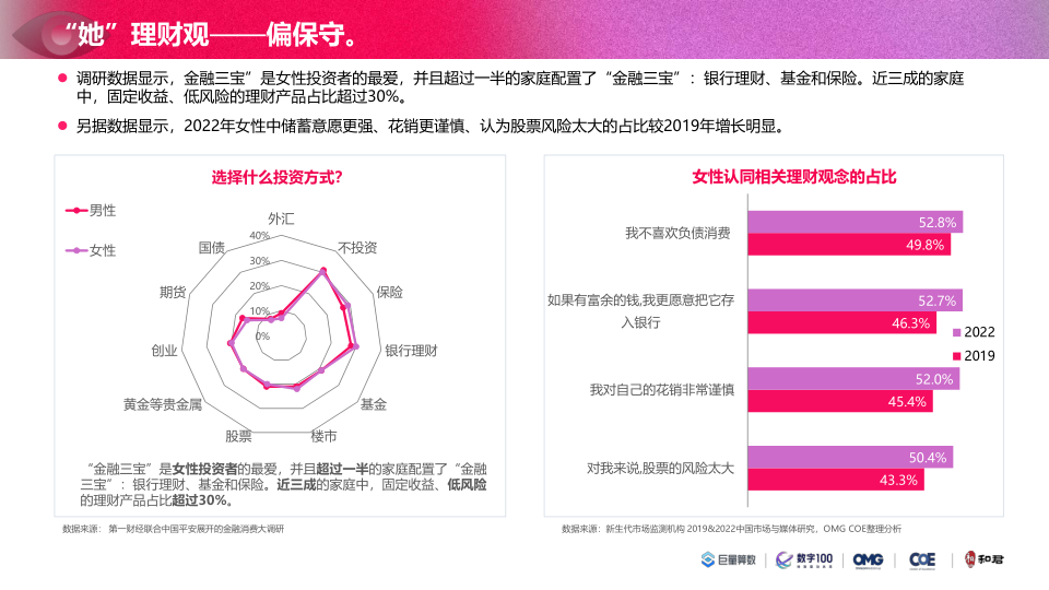 报告页面27