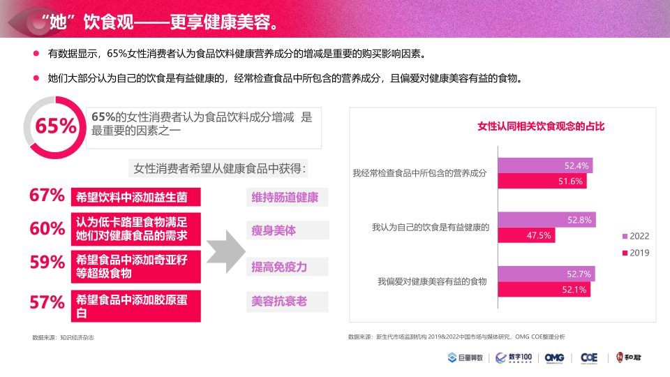 报告页面30