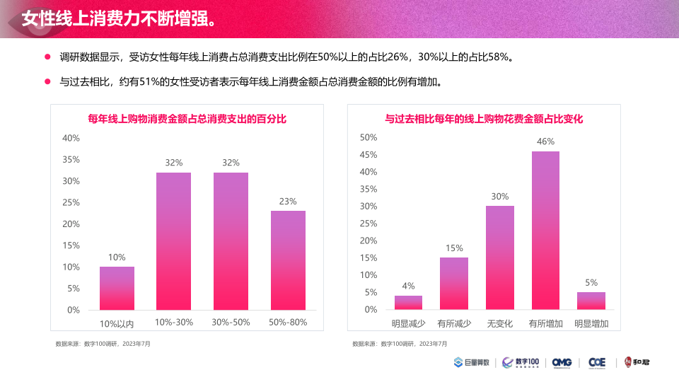 报告页面34