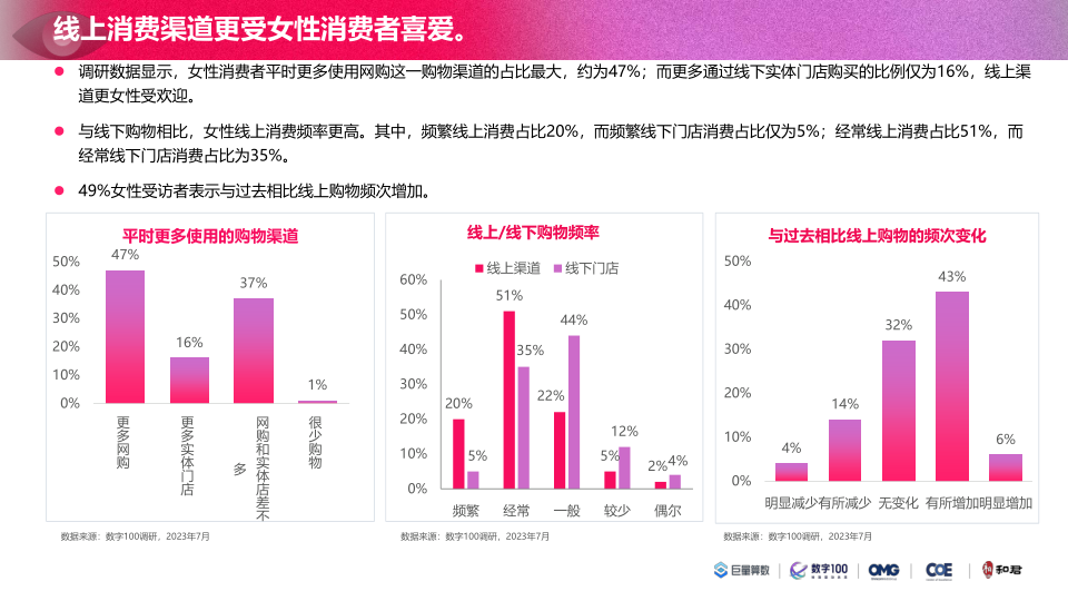 报告页面36