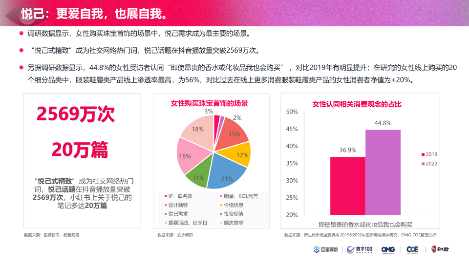 报告页面40