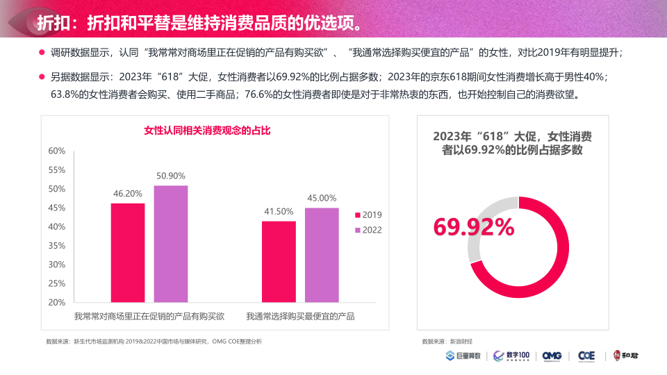 报告页面46