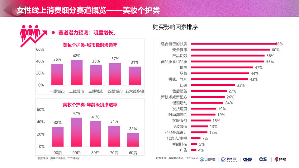 报告页面48