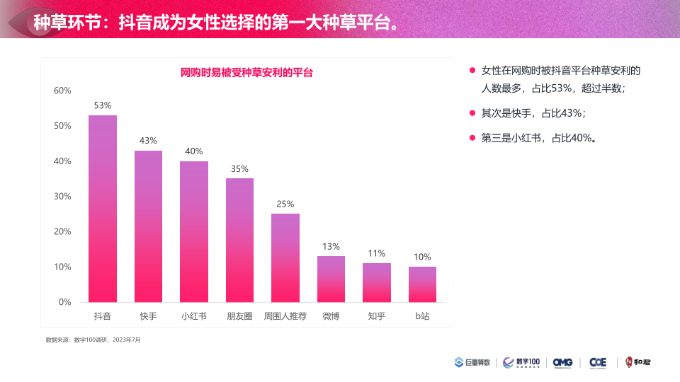 报告页面51