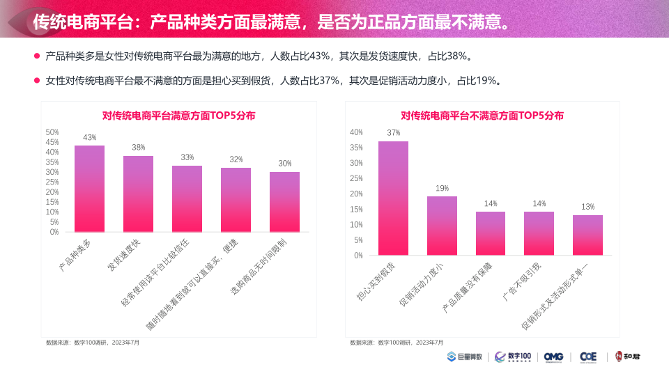 报告页面53