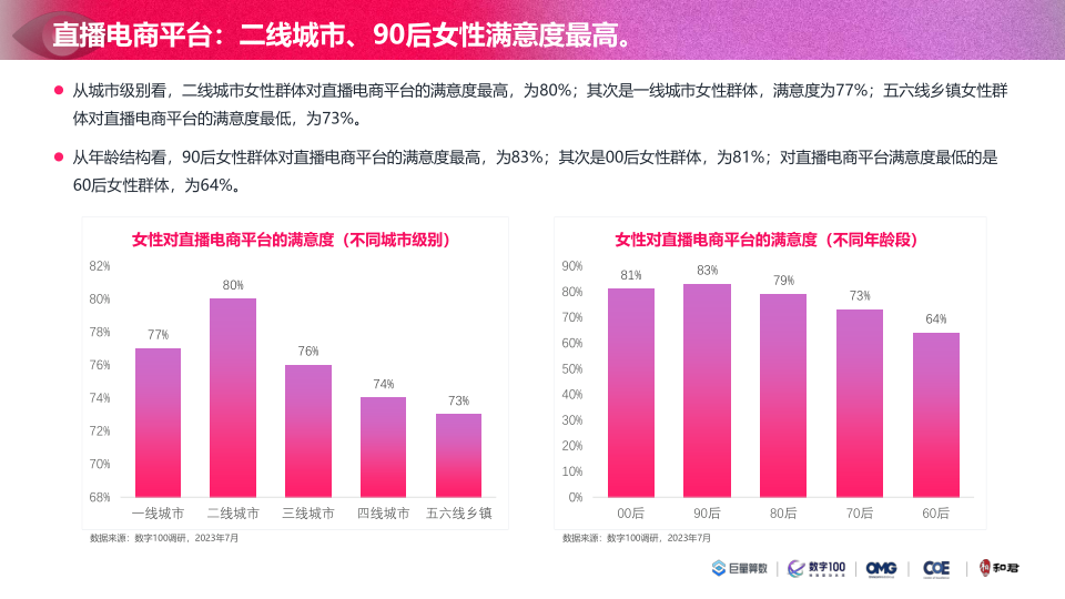 报告页面54